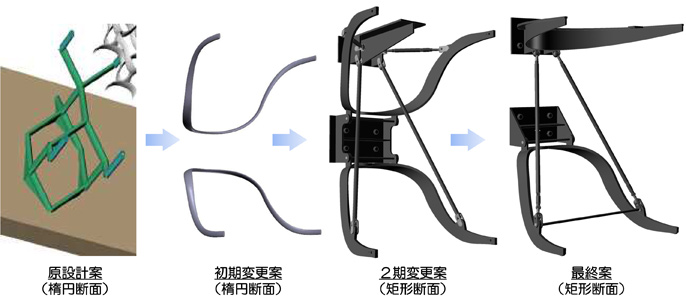 Dモデルによるファスナーの意匠性の確認